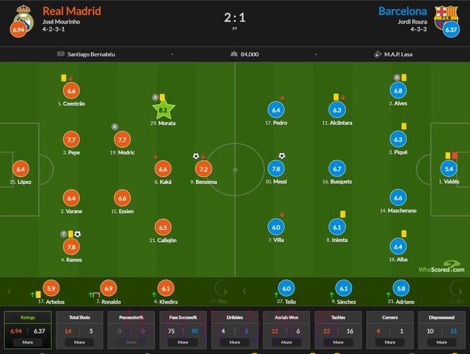 【西甲前瞻】后梅西时代 御三家地位仍无可撼动 【西甲前瞻】后梅西时代 御三家地位仍无可撼动
