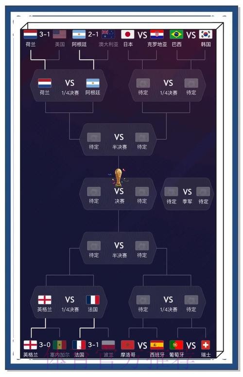 世界杯比分正规预测分析：掌握最新动态